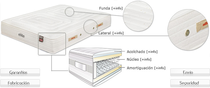 Dir. 1 Muebles - Fabricas de Francia Acapulco